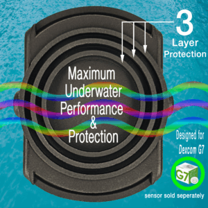 Libre Shield G7 Sensor Saver Armband - 3 Layers of Protection